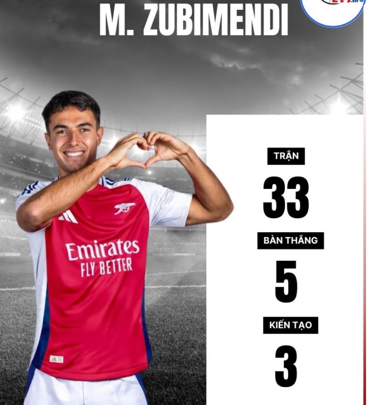 Ngôi sao Arsenal thông báo về tin đồn chuyển sang Real Madrid